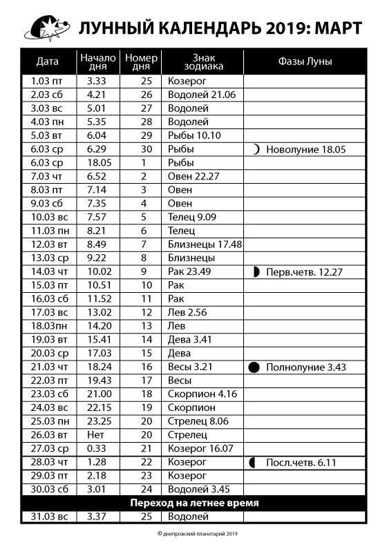 В сети показали лунный календарь от днепровского планетария: фото