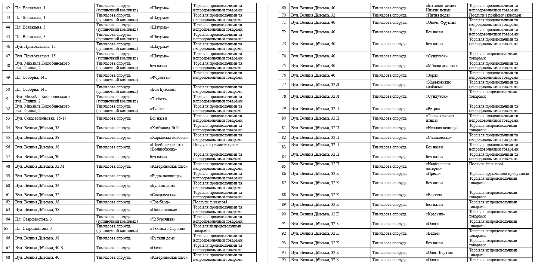 Список временных сооружений, которые демонтируют в Днепре