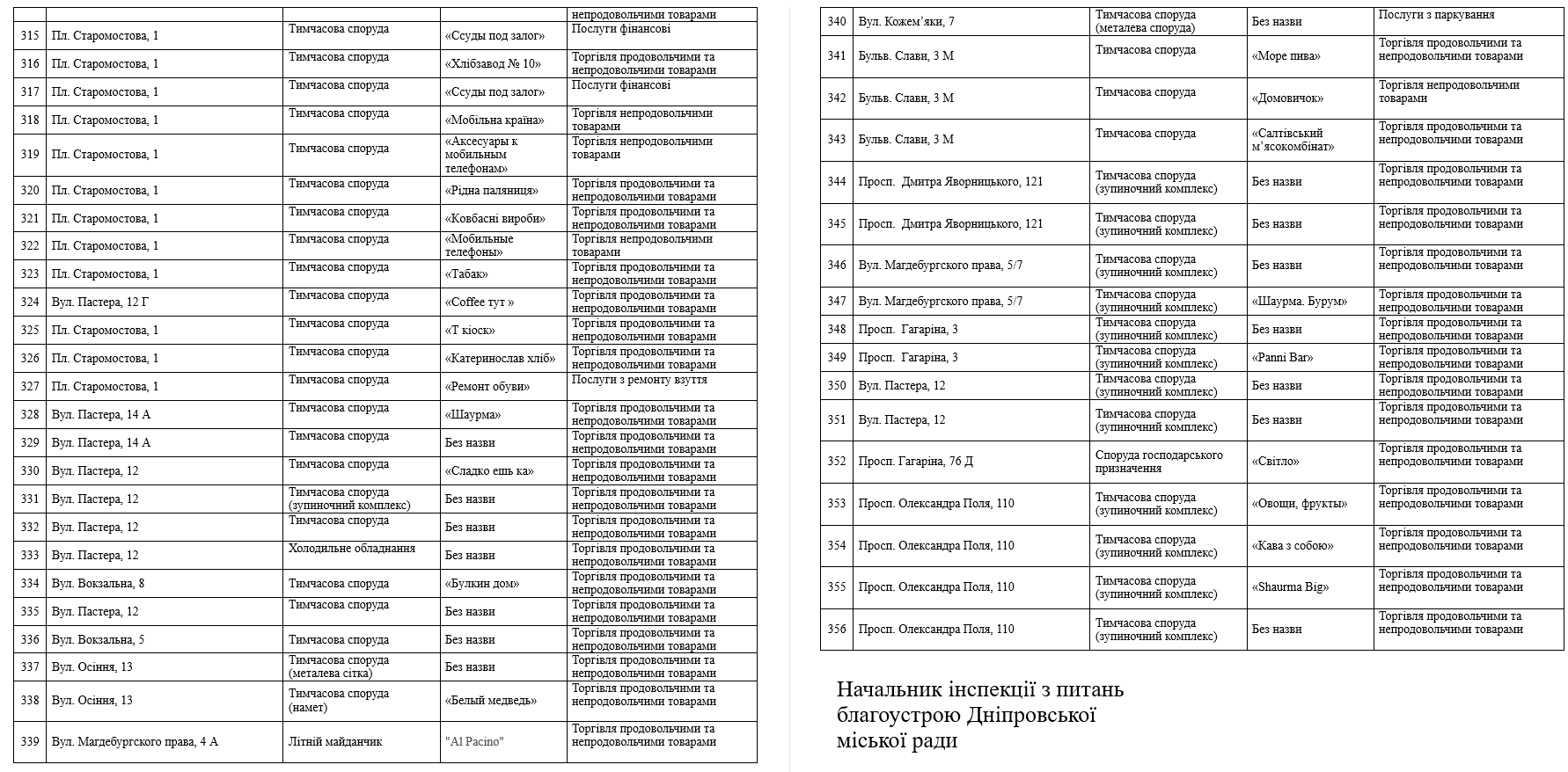 Список временных сооружений, которые демонтируют в Днепре