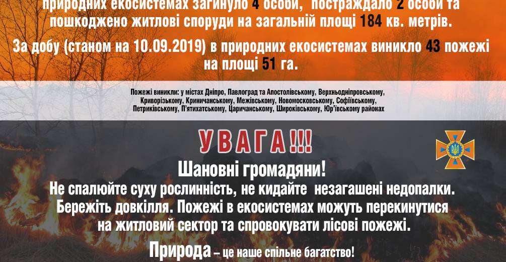 У Дніпропетровській області попередли про пожежонебезпеку