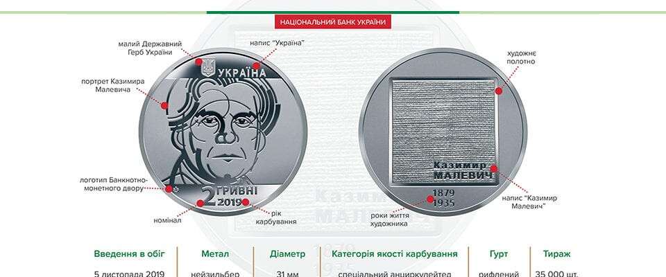 В Украине появились новые монеты (ФОТО)