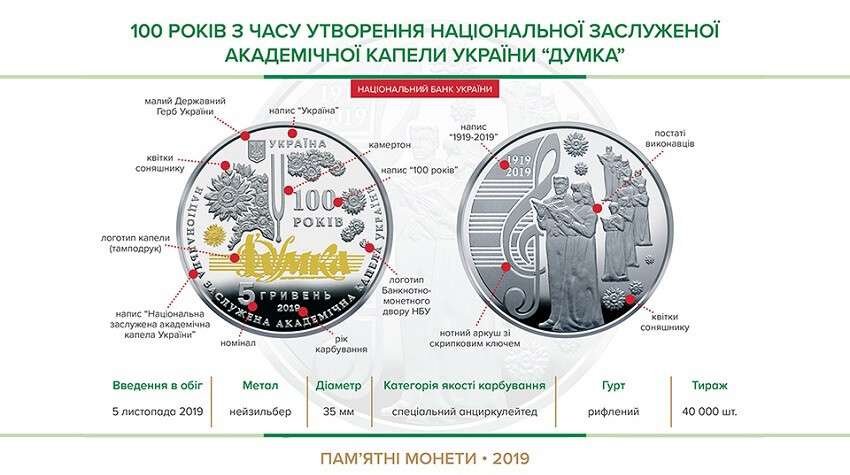 В Украине появились новые монеты (ФОТО)