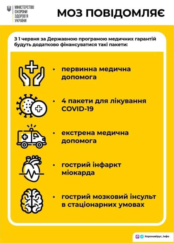 Медреформа в Украине: Минздрав расширит перечень бесплатных медуслуг