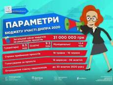 В Днепре стартовал Бюджет участия 2020