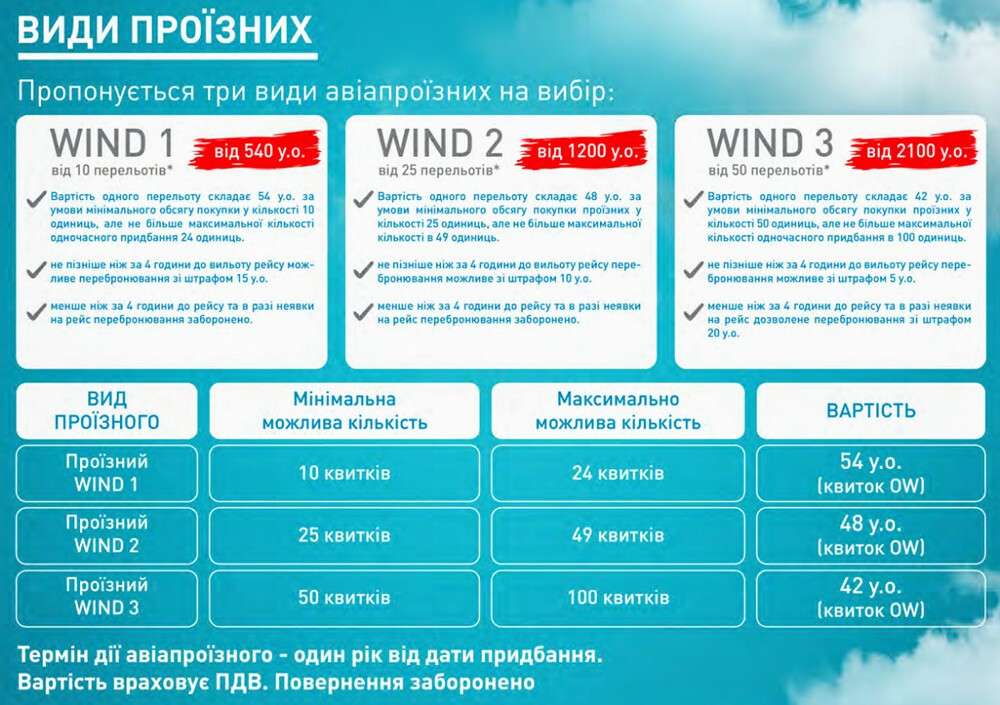 WindRose пропонує нову послугу – авіапроїзний по Україні