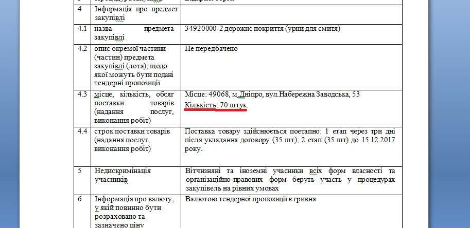 Найдите отличие: В Днепре Зеленского обвинили в незаконном использовании админресурса