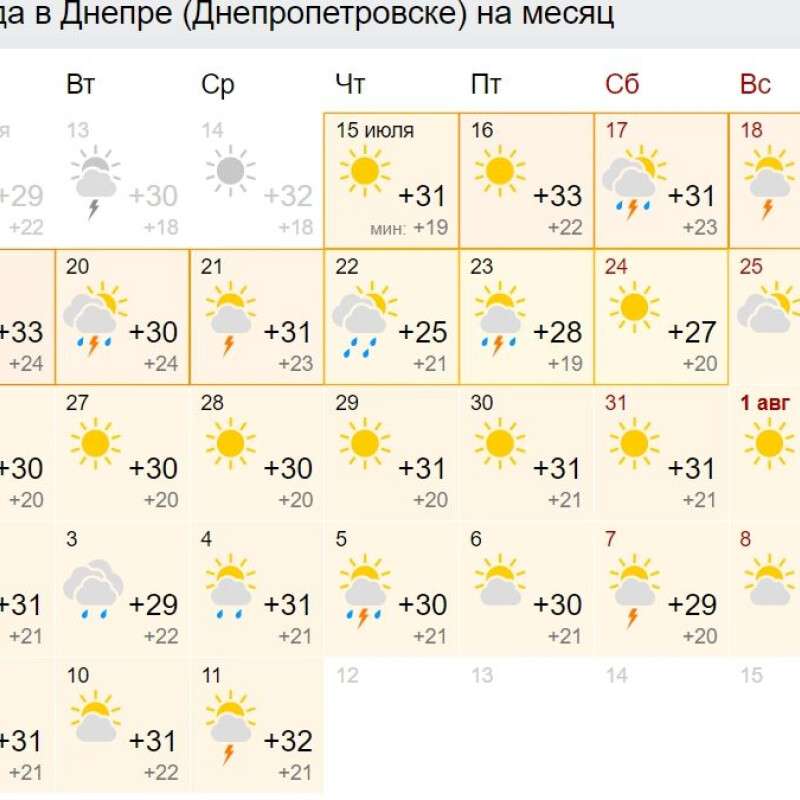 Погода на месяц в братске самый точный. Погода. Погода в Астрахани. Погода в Одессе. Погода на июль.