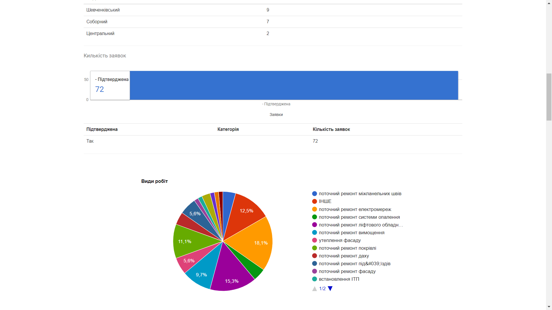 ОСББ самоврядування сайт 2