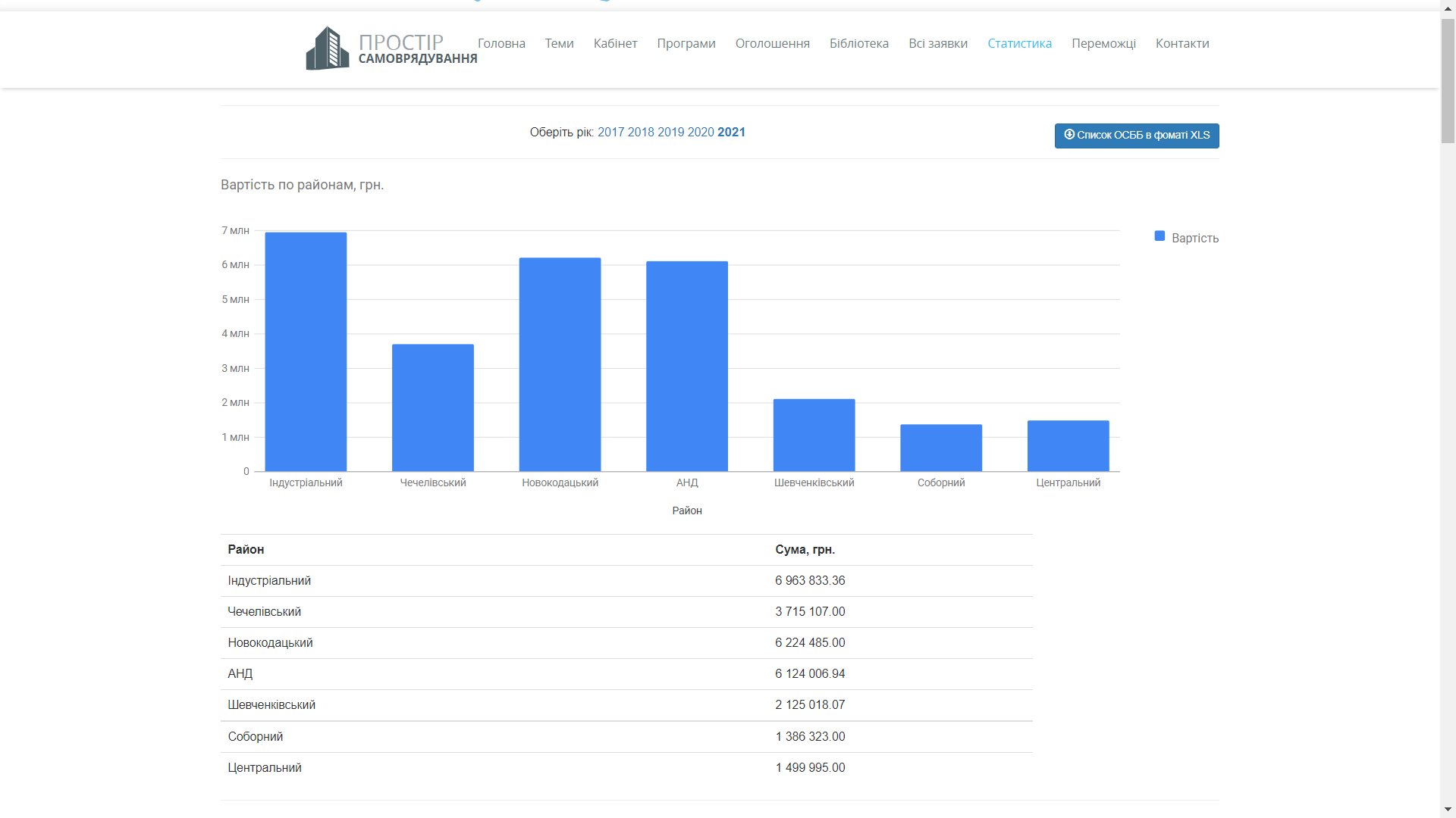 ОСББ самоврядування сайт 3