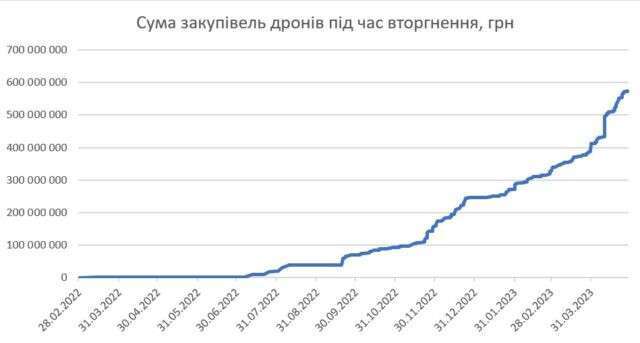 hrafik-zakupivel-droniv-640x343-optimized