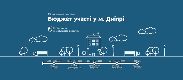 В Днепре новый рекорд голосования за проекты Бюджета участия
