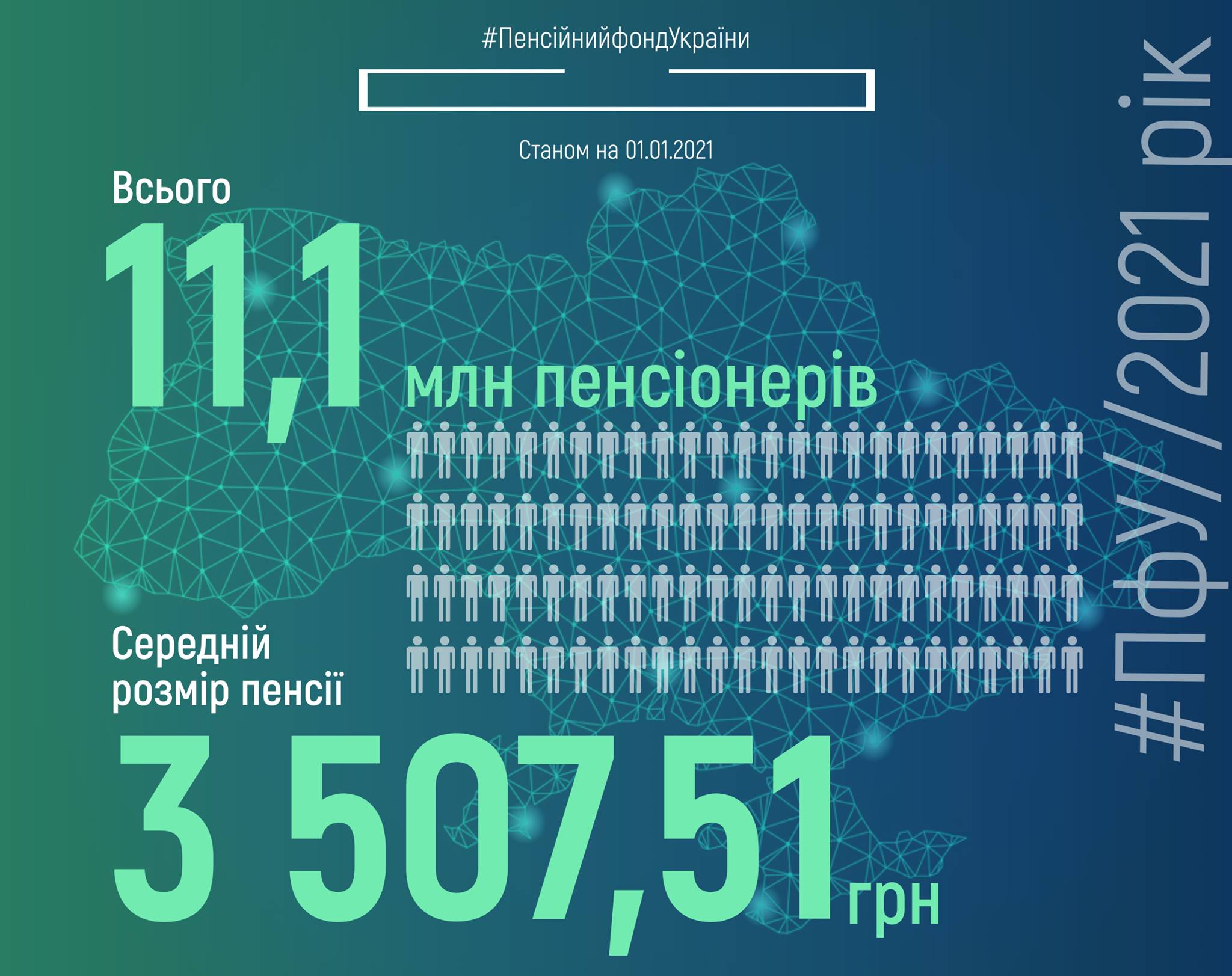 На сколько выросла средняя пенсия украинцев