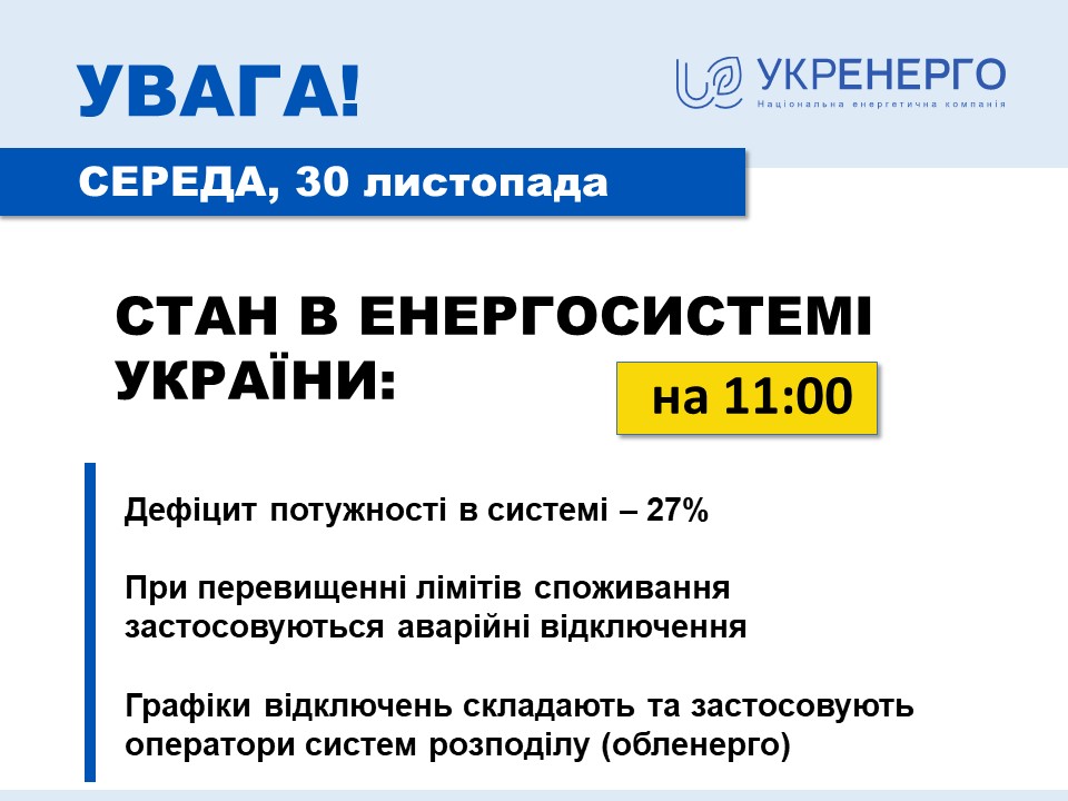 Виробники електроенергії забезпечують 73% споживання електроенергії в Україні