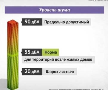 Допустимый уровень шума в Днепре будет контролировать специальная комиссия