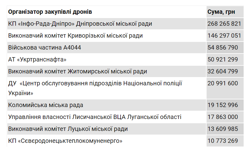 В Днепре на поминальные дни отменят дополнительный транспорт