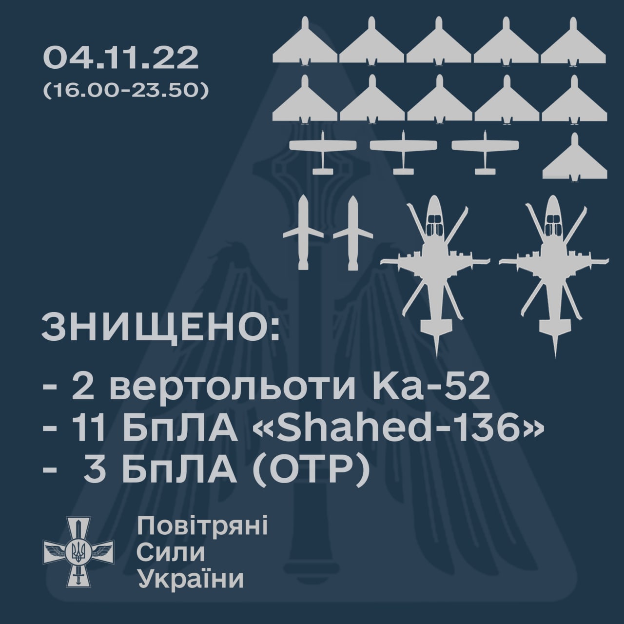 Українські ППО 9 збили вертольоти, крилаті ракети та безпілотники