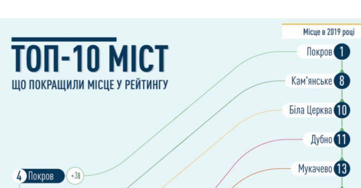 В сети объявили флешмоб в защиту мэра Покрова и против беззакония правоохранительных органов