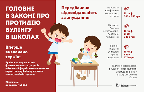 В Днепре учитель год терроризировала ребенка: Какая школа отличилась