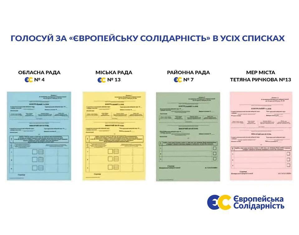 Лікбез від «ЄС»: як дніпрянам правильно заповнити бюлетень