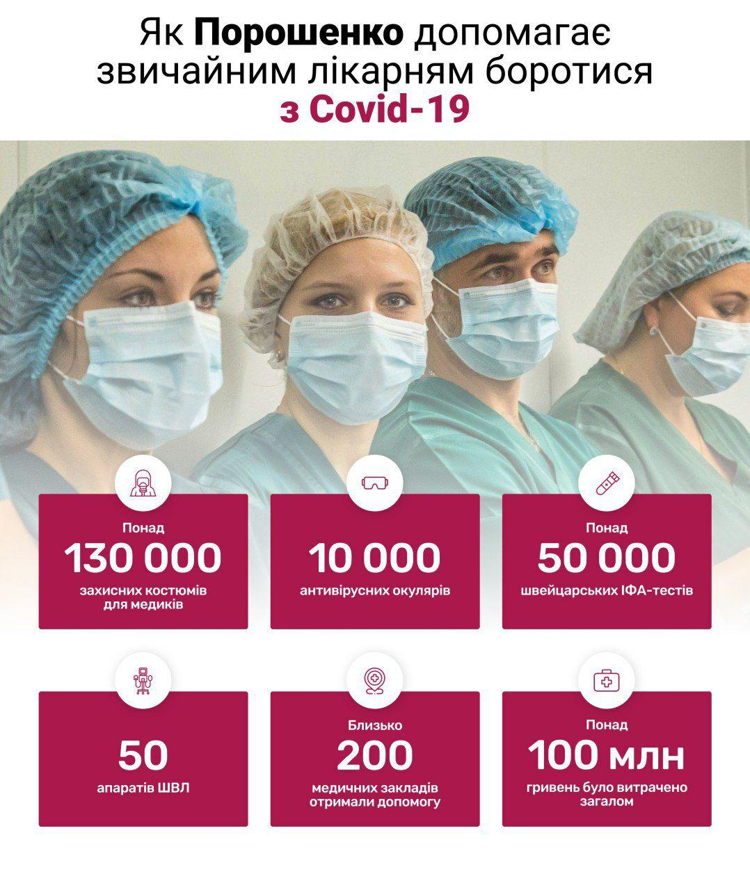«Велике будівництво» замість боротьби з коронавірусом: спалах небезпечної хвороби на совісті обласної влади Дніпропетровщини   