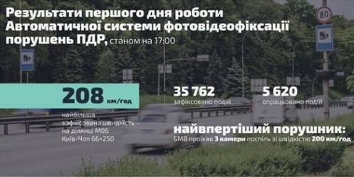 Первый день работы системы автофиксации: особо отличились Mercedes и BMW, которые ехали со скоростью 200+ км/час