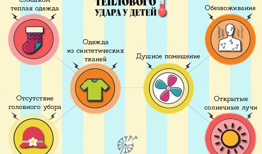 Как определить тепловой удар и оказать первую помощь пострадавшим