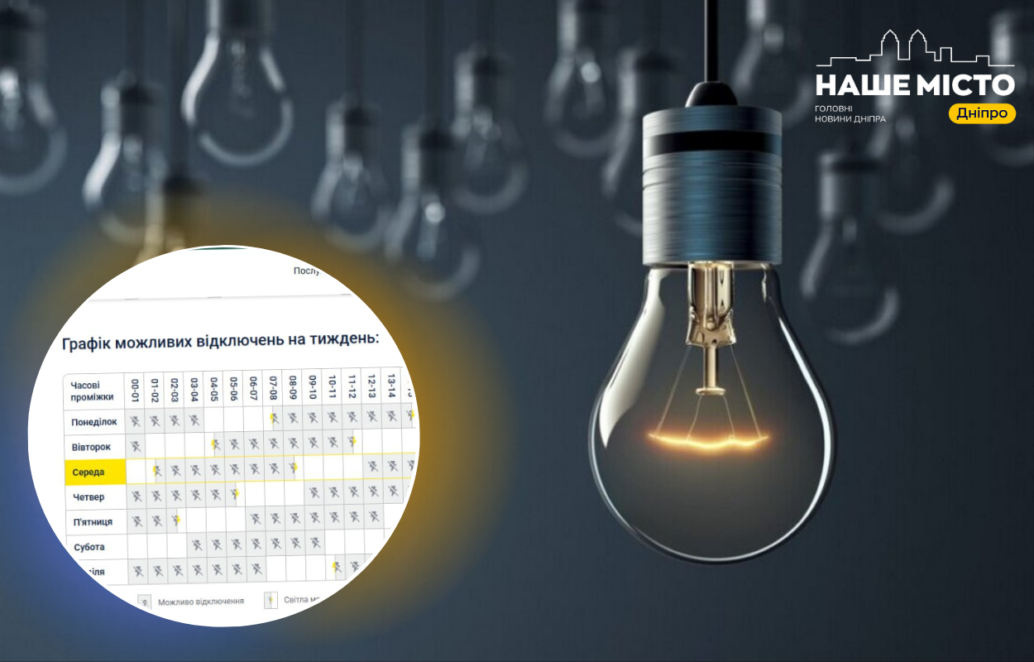 Очікуване поліпшення ситуації зі світлом в Україні