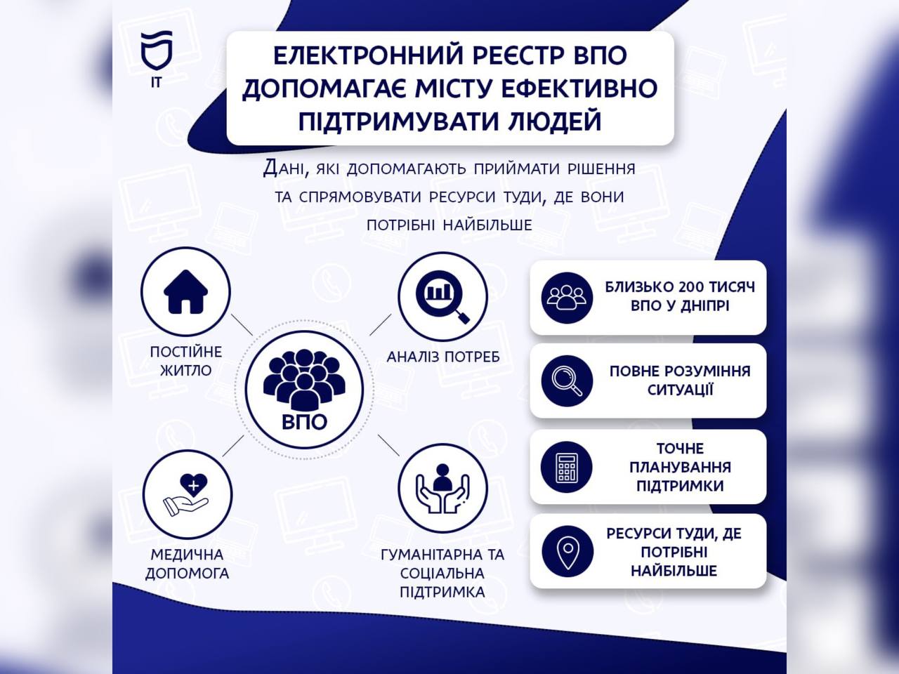 Електронний реєстр ВПО у Дніпрі суттєво покращує підтримку переселенців